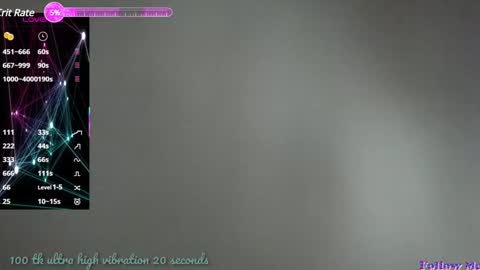 Snapshot of lunacandyy1323 chatting on February 2, 10:39 pm Luna online show from February 2, 10:39 pm