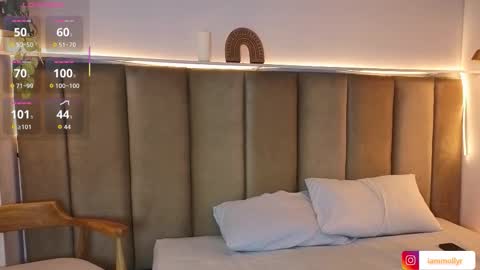 mollyrosse1 online show from December 21, 5:17 pm