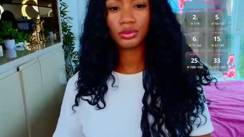 Patricia Rossi online show from March 10, 11:36 am