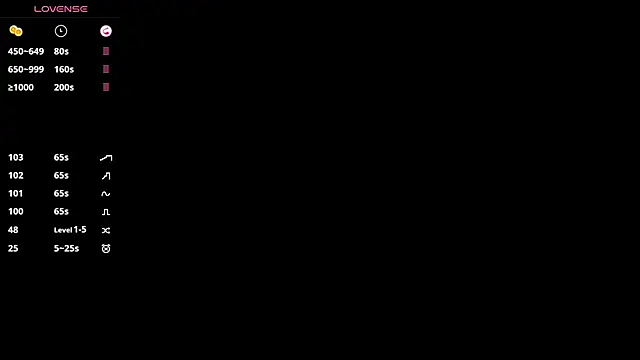 SweetVee online show from February 27, 11:43 am